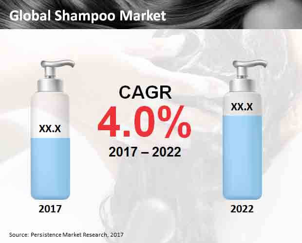 Global Shampoo Market.jpg